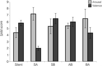 Emotional Influences on Cognitive Flexibility Depend on Individual Differences: A Combined Micro-Phenomenological and Psychophysiological Study